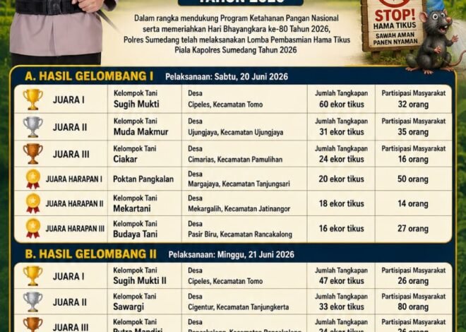 Kegiatan ini menjadi salah satu upaya nyata dalam membantu para petani