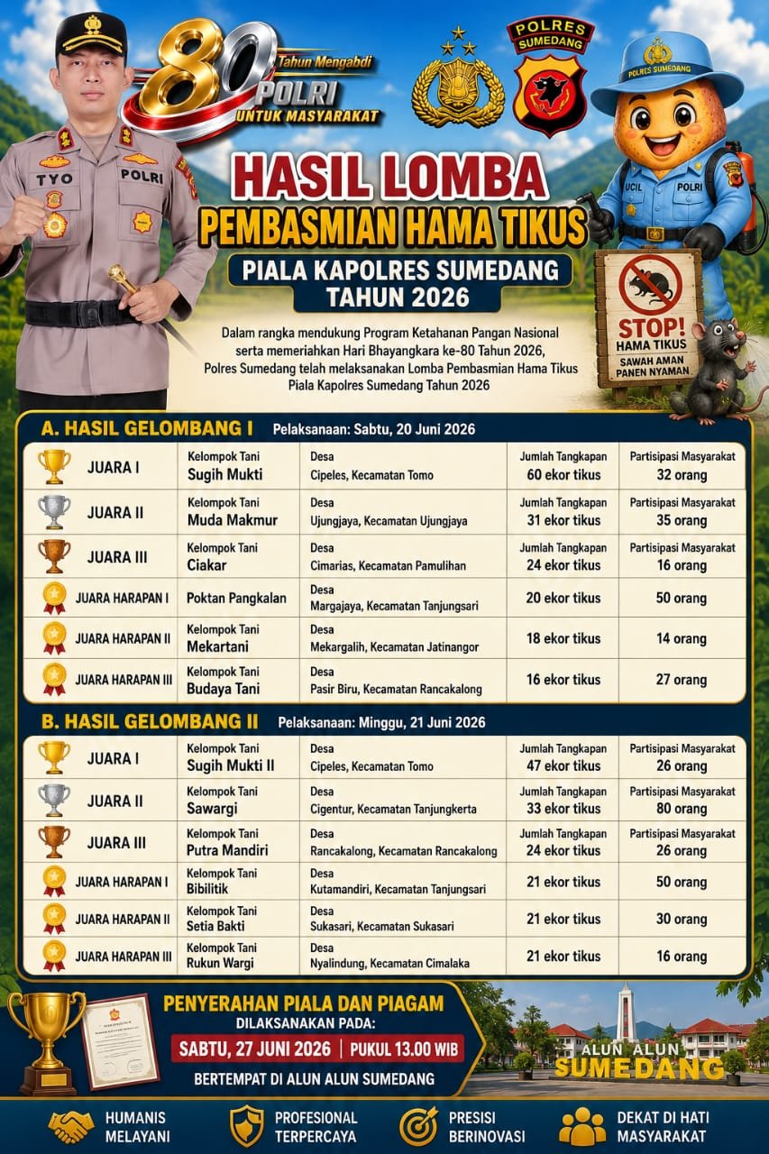 Kegiatan ini menjadi salah satu upaya nyata dalam membantu para petani
